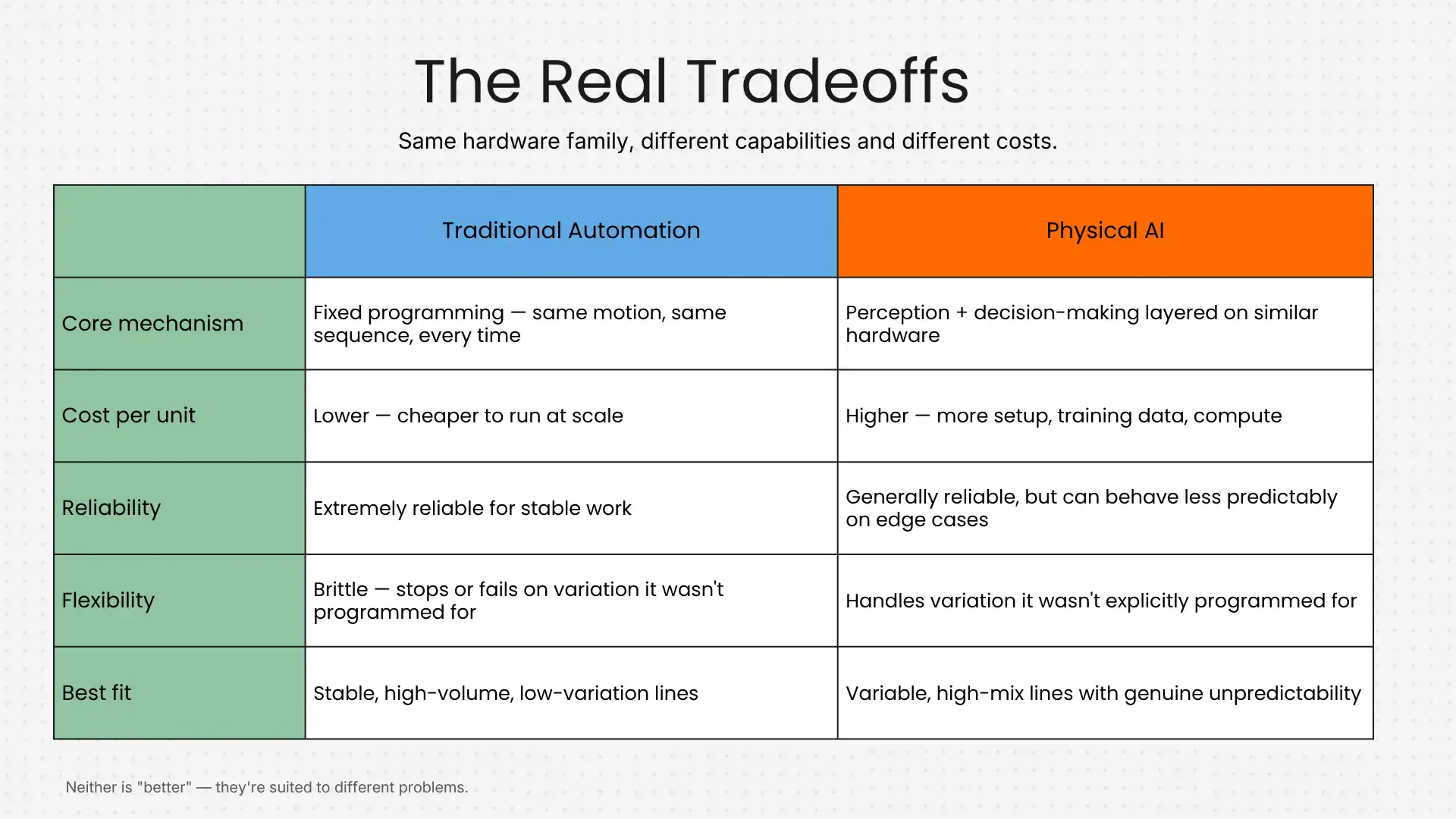 The real tradeoffs - infografic The real tradeoffs - infografic
