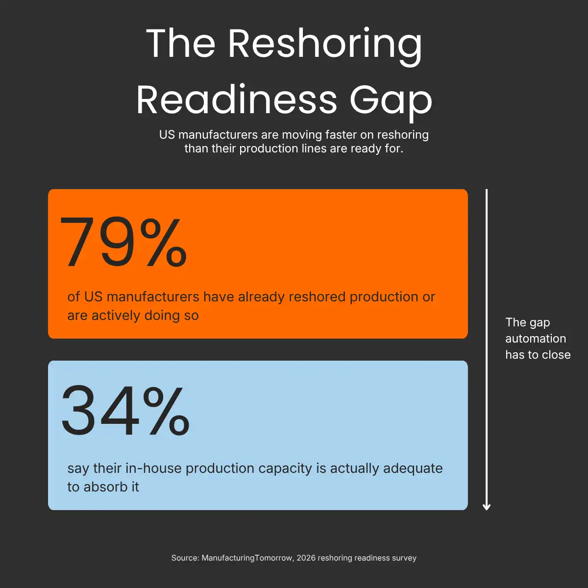 The reshoring readness gap The reshoring readness gap