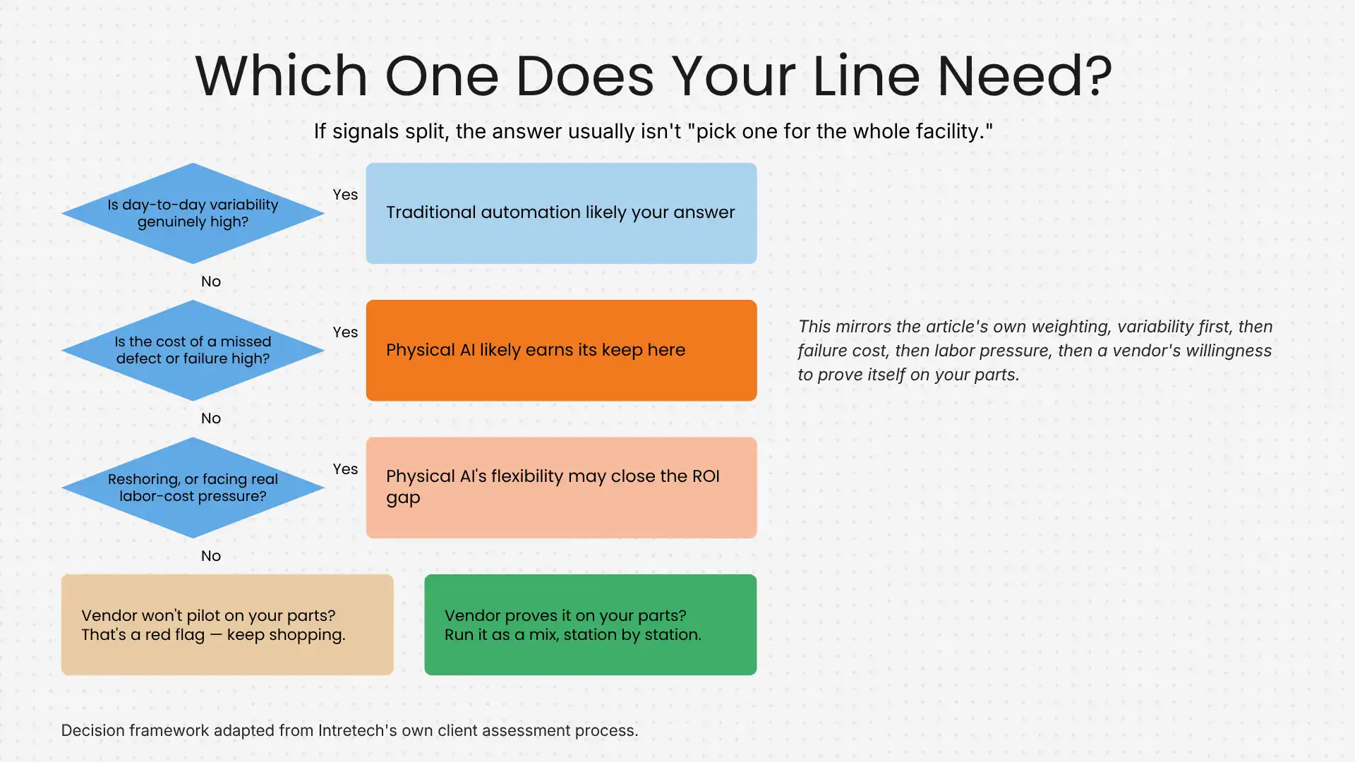 Which one does your line need - infografic Which one does your line need - infografic