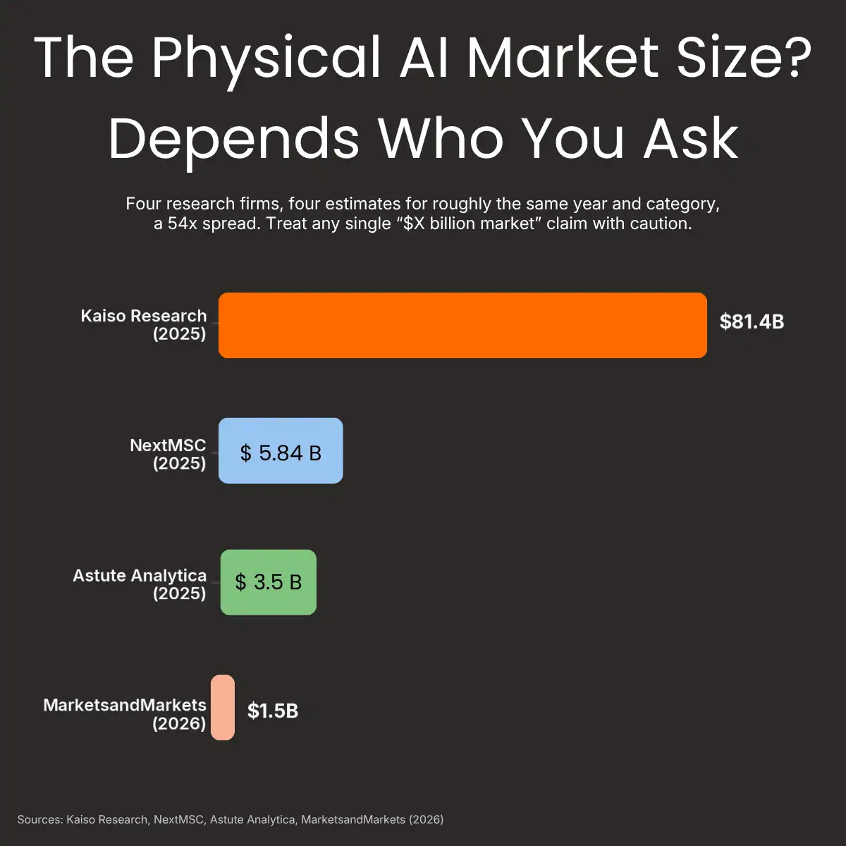 physical AI market size physical AI market size