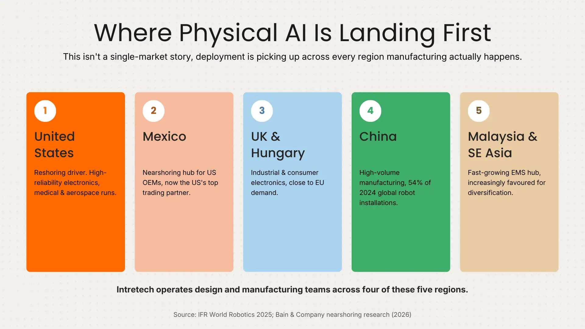 where physical ai is landing first where physical ai is landing first