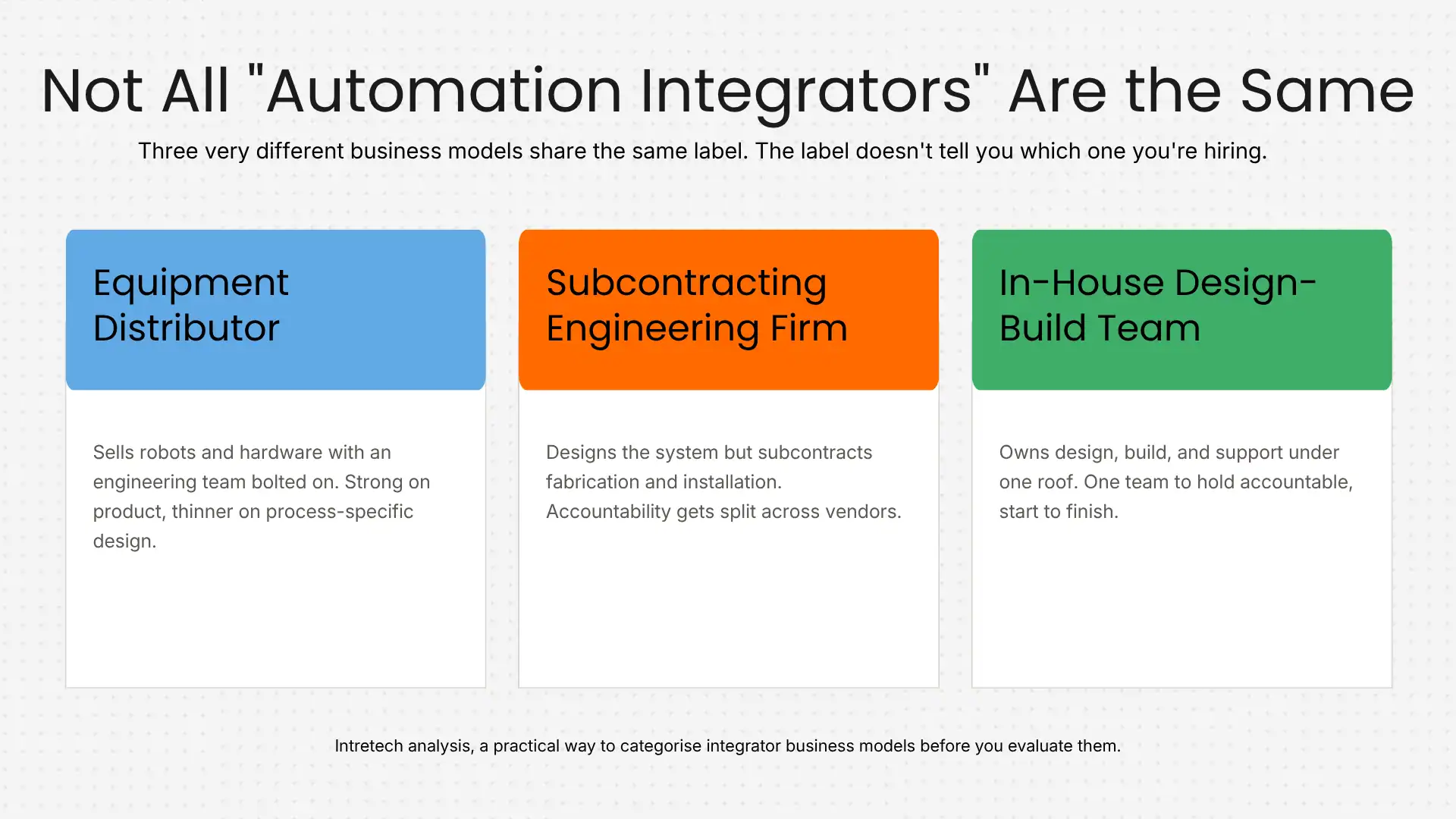 Not all automation integrator are the same Not all automation integrator are the same - infographic
