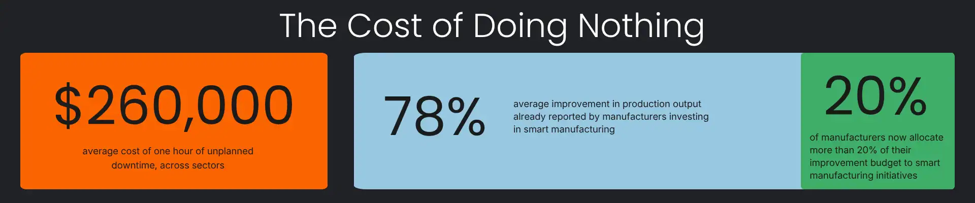 The cost of doing nothing - infographic