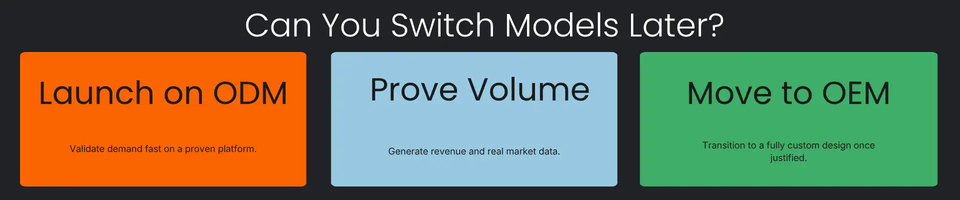 Can you switch models late - infographics