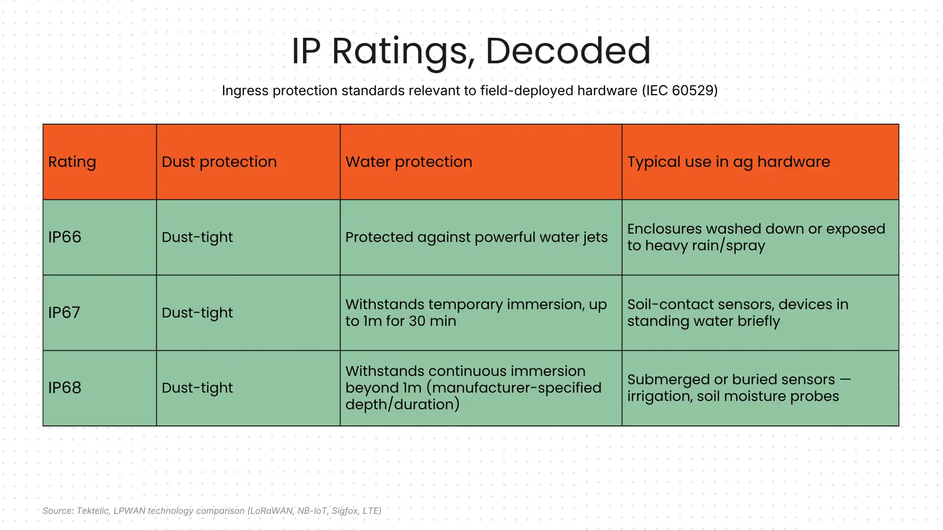 IP Ratings, decoded IP Ratings, decoded