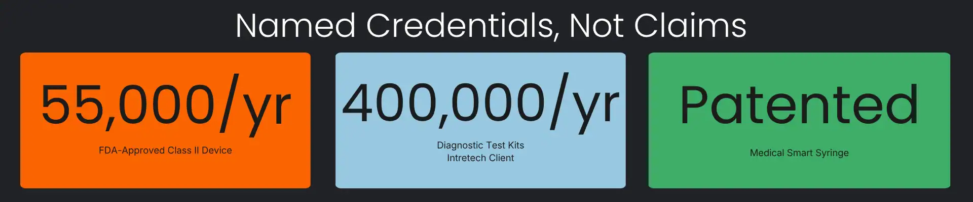 Named creditentials, not claims - infographic