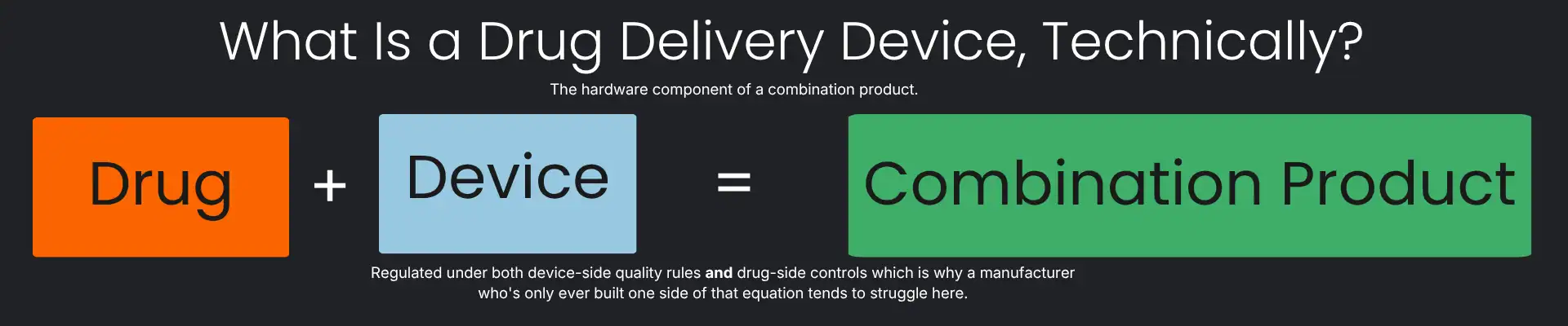 What is a drug delivery device, technically - infographics