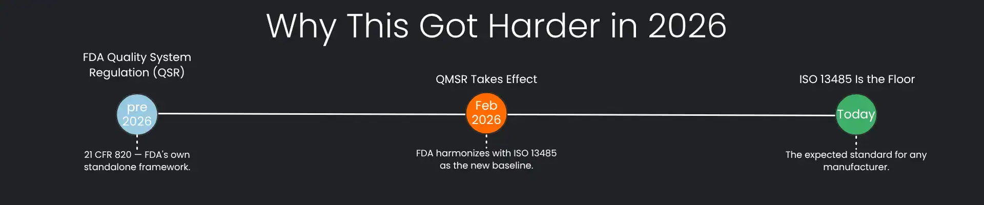 Why this got harder in 2026 - infographic