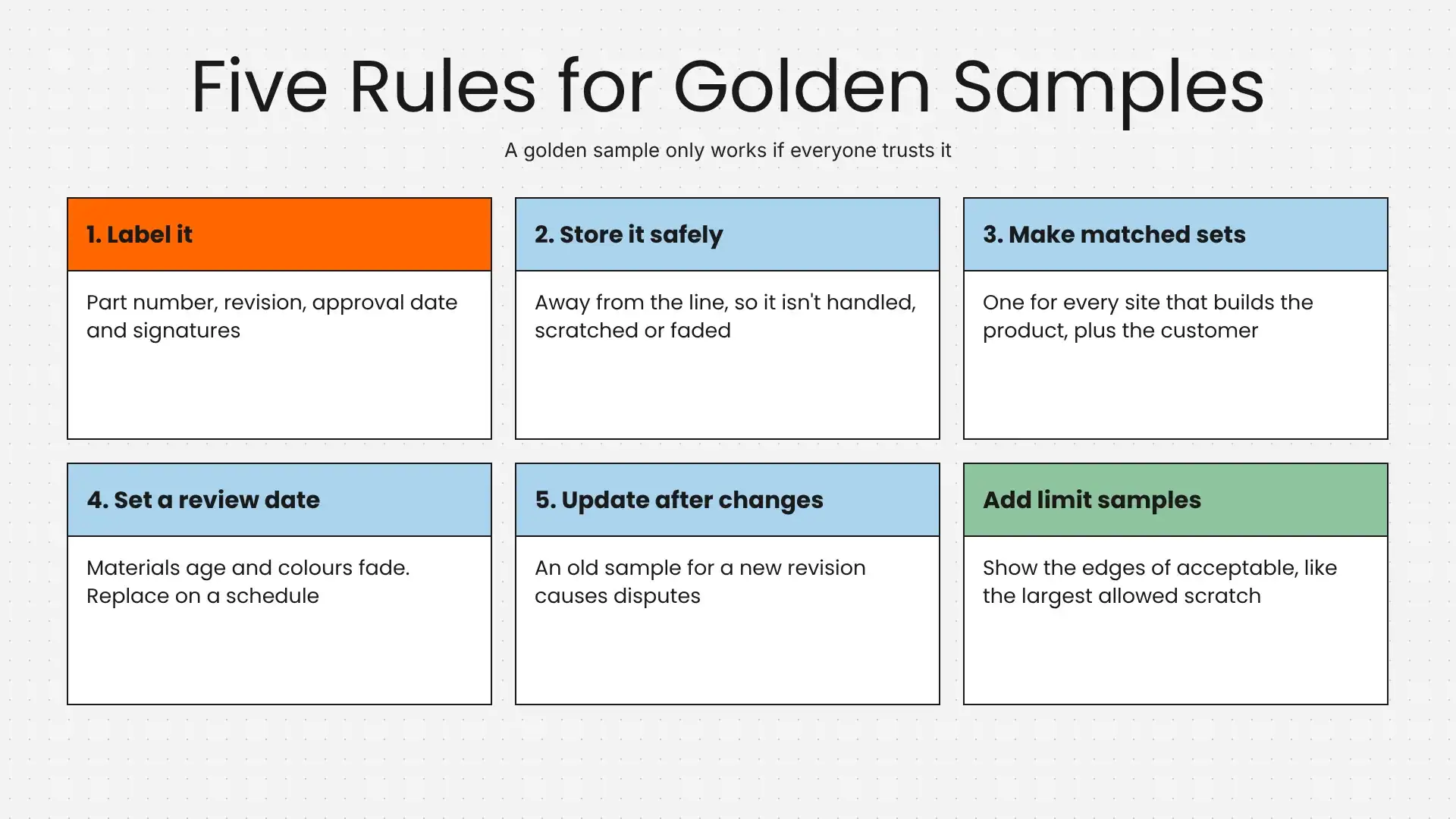 Five Rules for Golden Samples Five Rules for Golden Samples