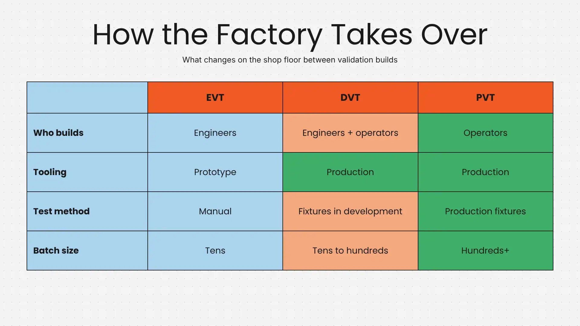 How the Factory Takes Over How the Factory Takes Over