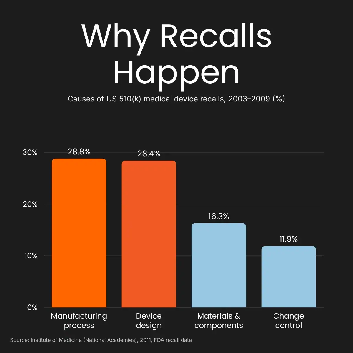 Medical Device Recall Causes Medical Device Recall Causes