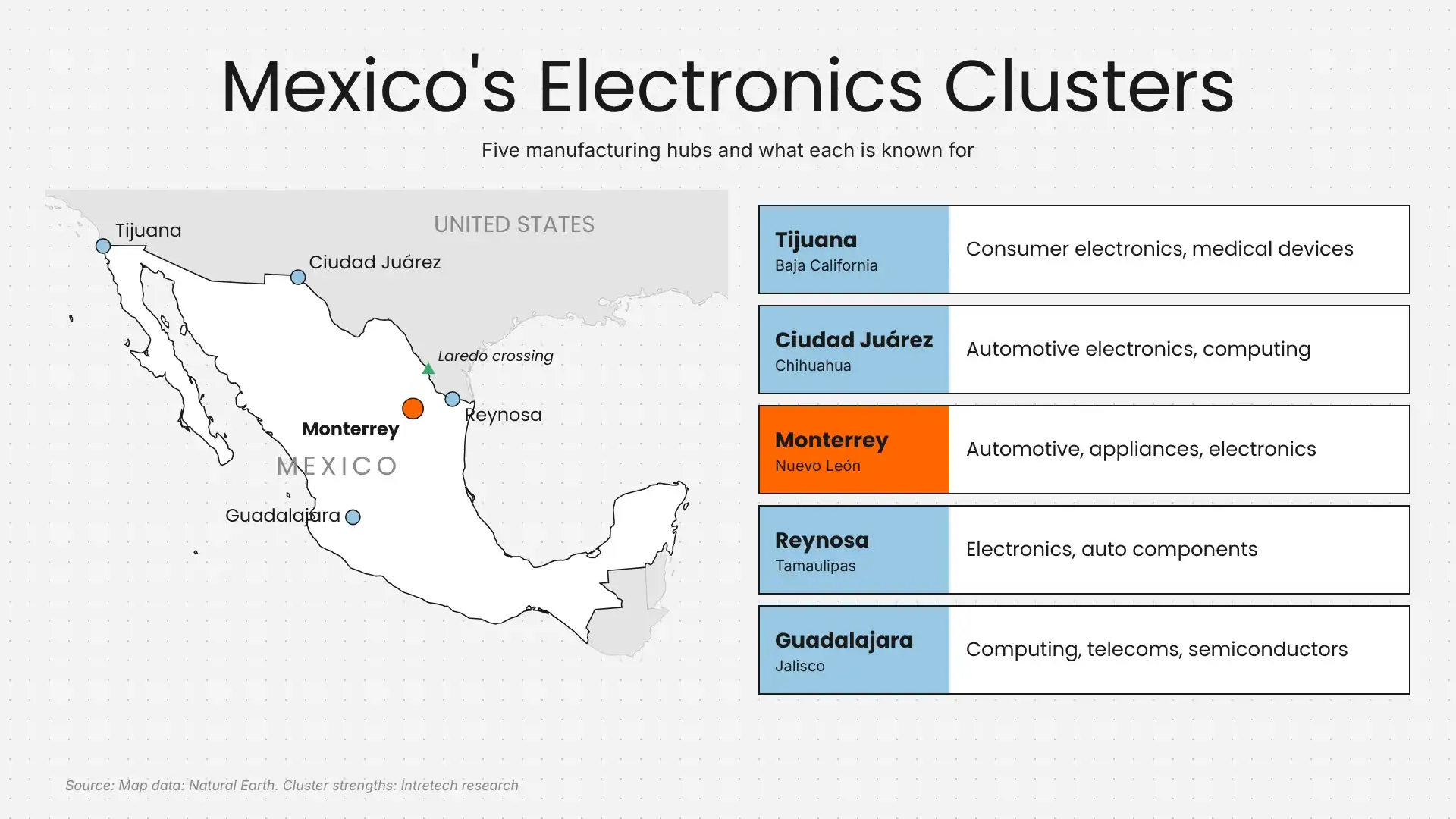 Mexico Electronics Clusters Map Mexico Electronics Clusters Map
