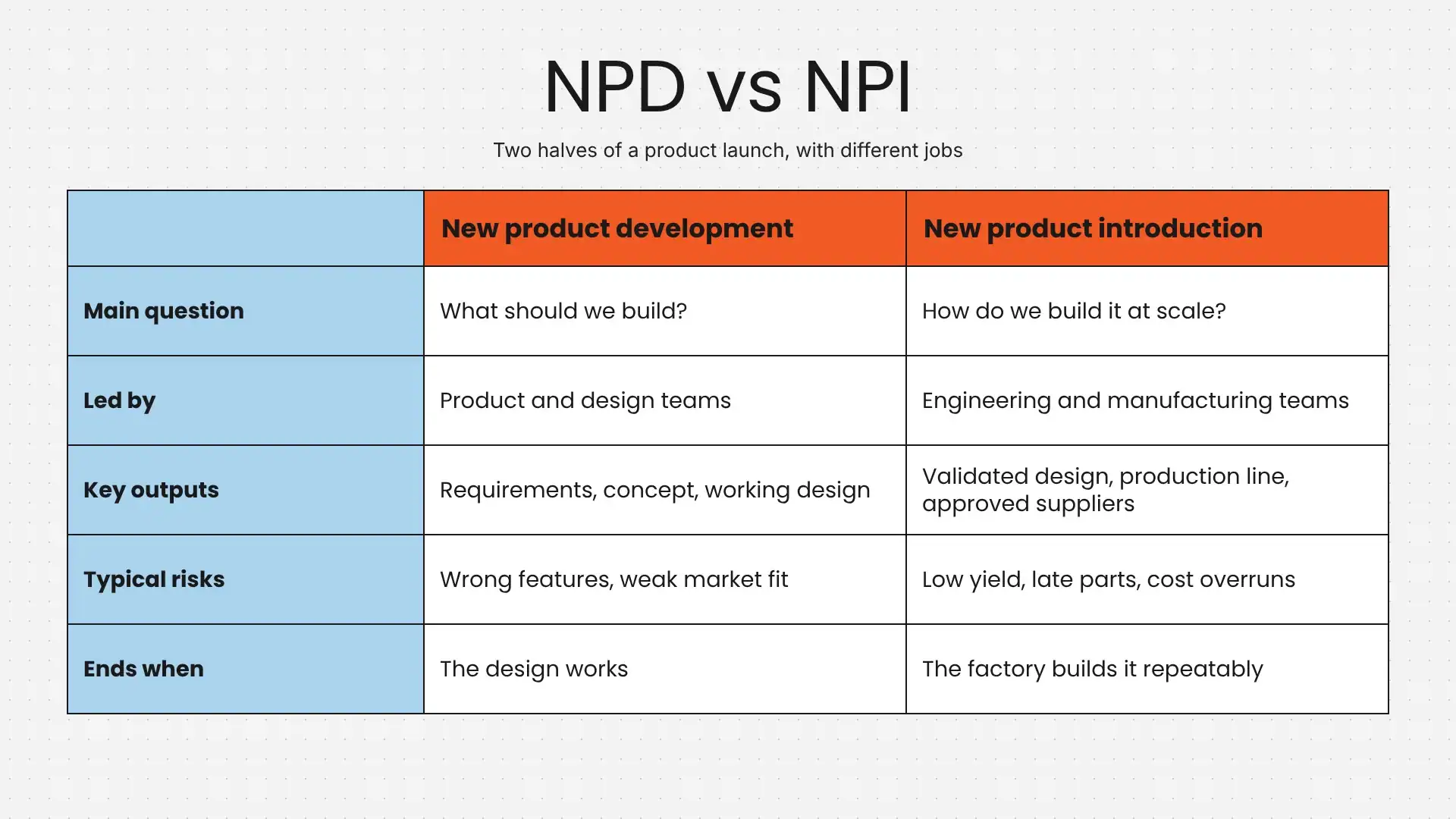 NPD vs NPI Comparison NPD vs NPI Comparison