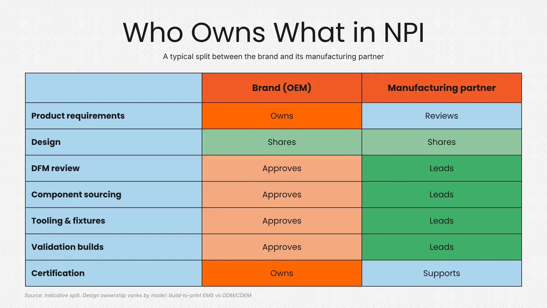 NPI Ownership Brand vs Manufacturer NPI Ownership Brand vs Manufacturer