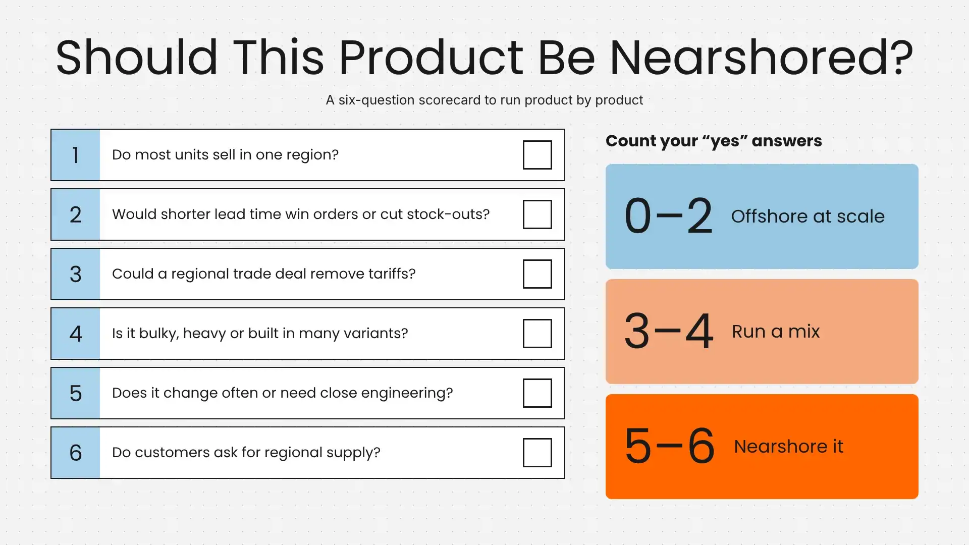 Nearshoring Scorecard Nearshoring Scorecard