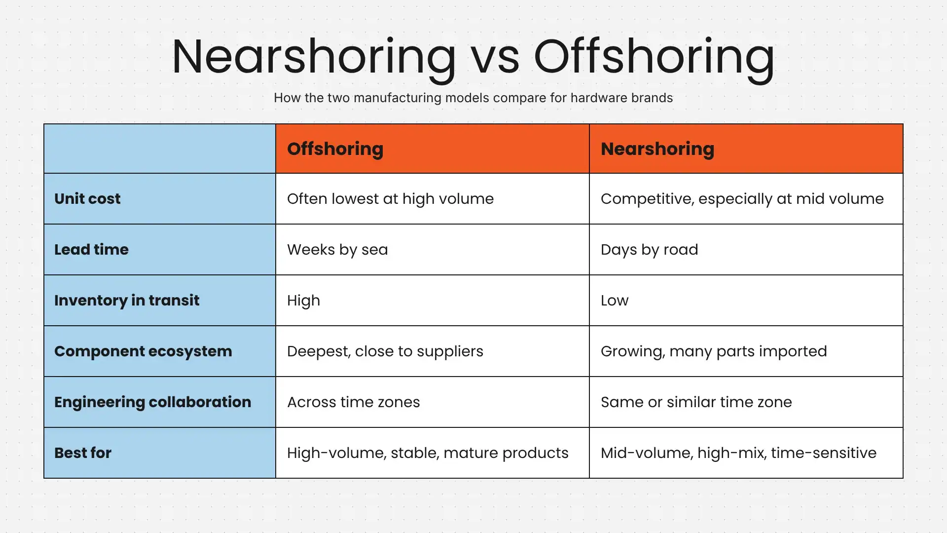 Nearshoring vs Offshoring Comparison Nearshoring vs Offshoring Comparison