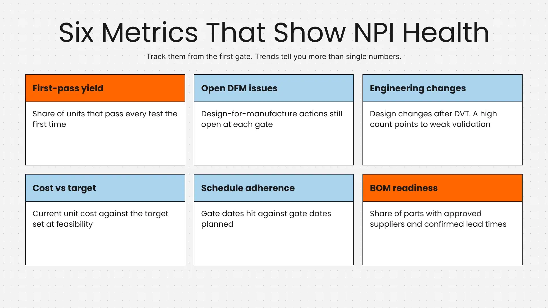 Six NPI Health Metrics Six NPI Health Metrics