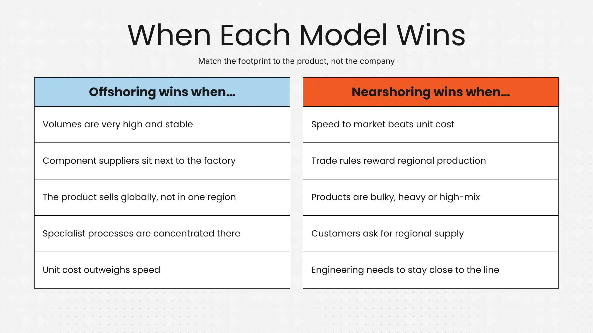 When Each Model Wins When Each Model Wins